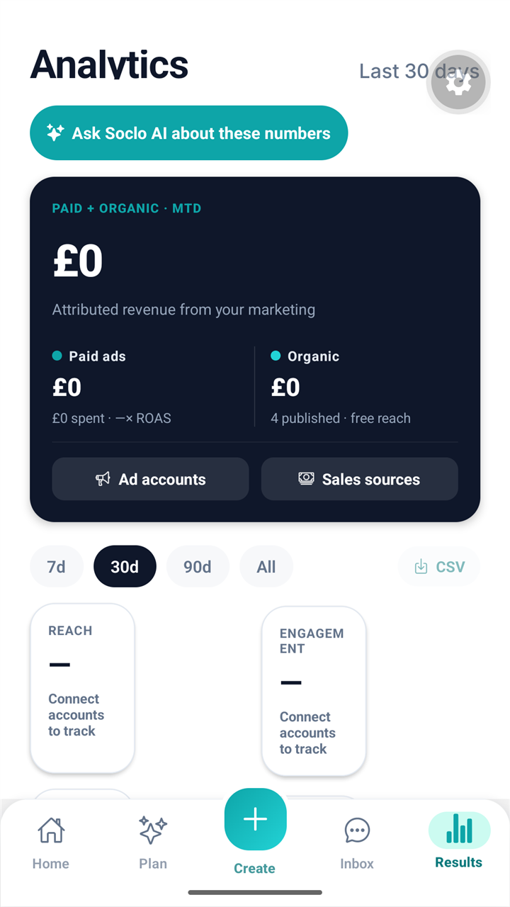 Soclo Results: paid and organic performance with revenue attributed to each post