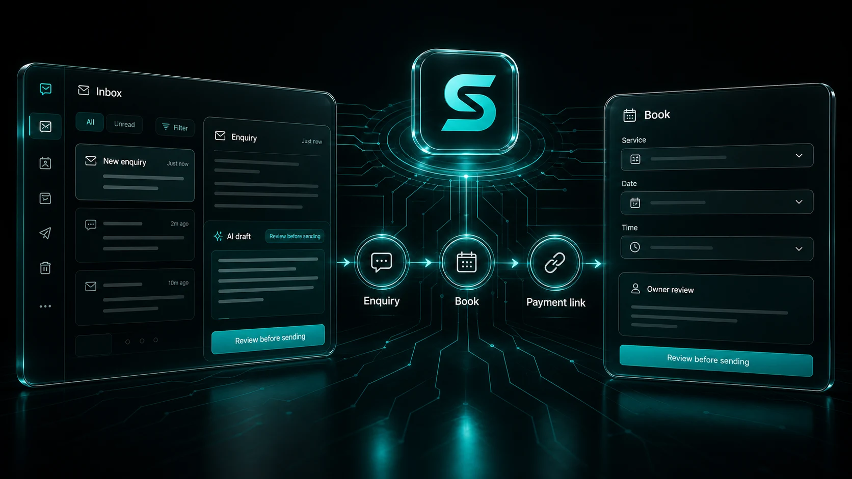 Illustrative Soclo customer journey connecting an enquiry, booking and payment link with owner review