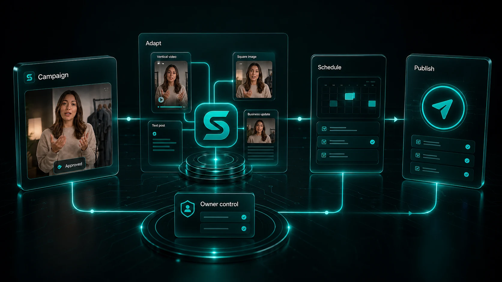 Illustrative Soclo publishing workspace adapting one approved campaign into channel-ready formats