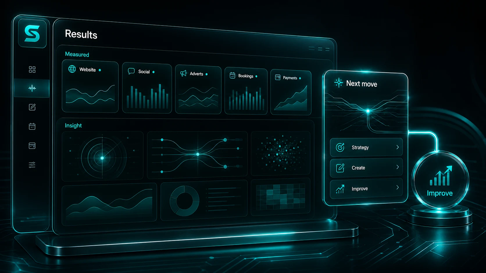 Illustrative Soclo Results workspace separating measured signals, insight and the next move